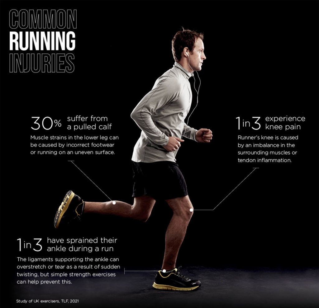 Man running, black background, statistics on common injuries